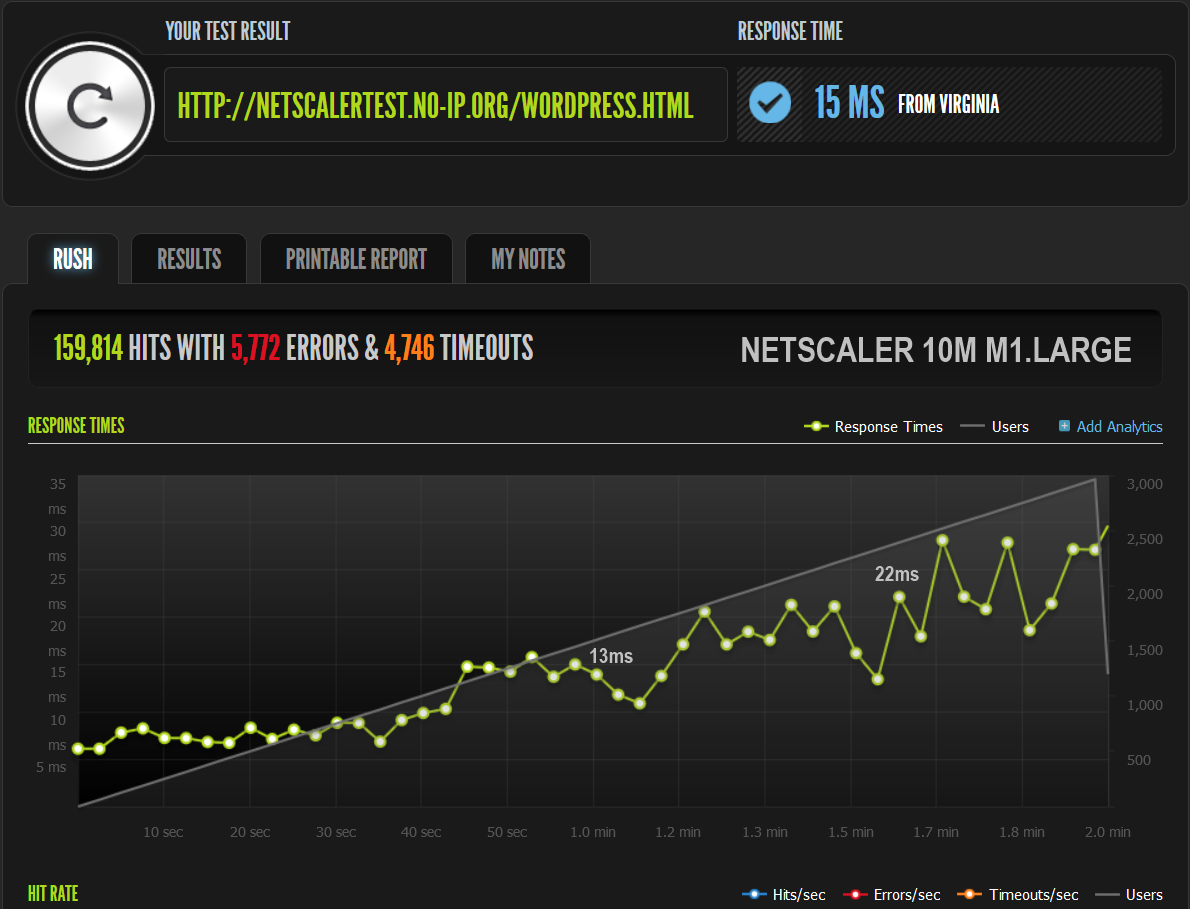 load testing load testing